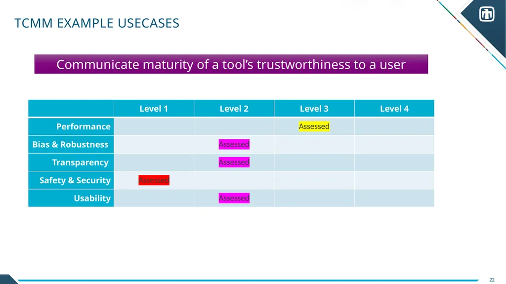Trust Calibration Maturity Model Scott Steinmetz - slide 21 of 27