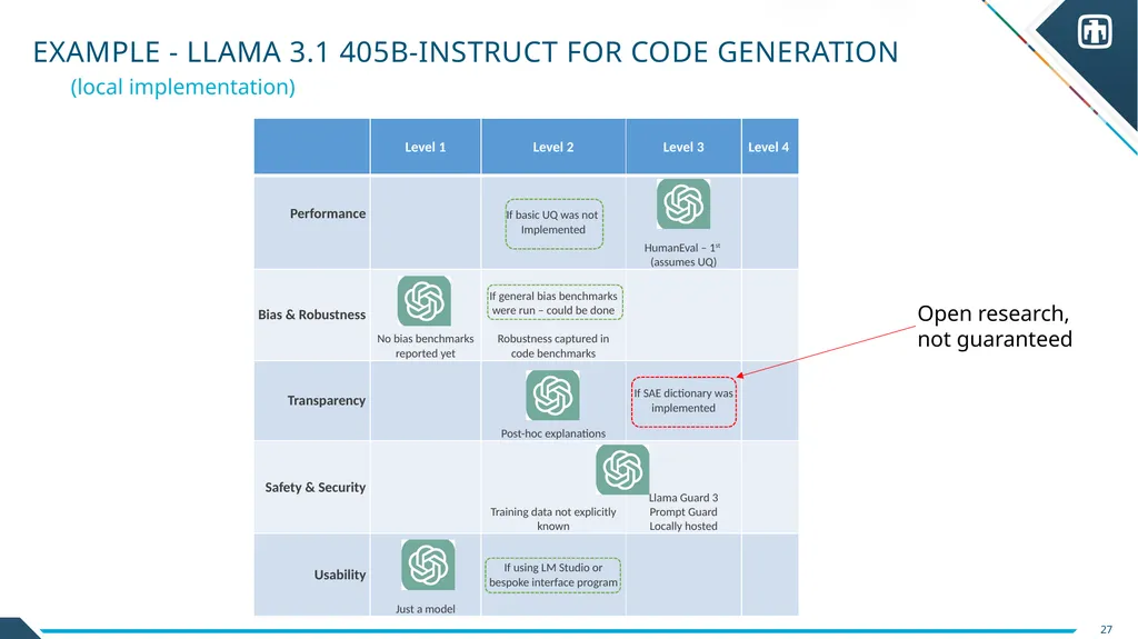 Trust Calibration Maturity Model Scott Steinmetz - slide 26 of 27