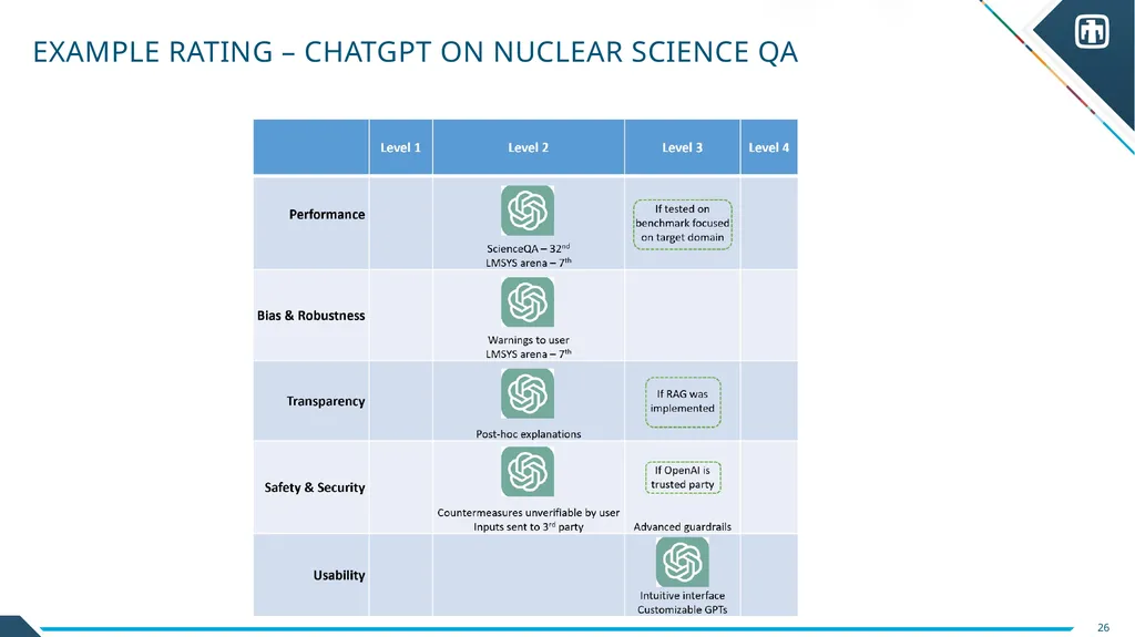 Trust Calibration Maturity Model Scott Steinmetz - slide 25 of 27