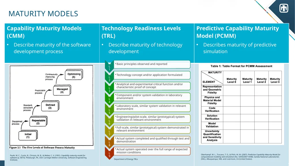 Trust Calibration Maturity Model Scott Steinmetz - slide 7 of 27