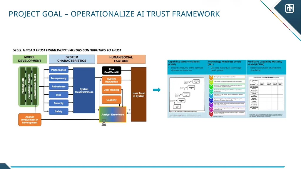 Trust Calibration Maturity Model Scott Steinmetz - slide 8 of 27