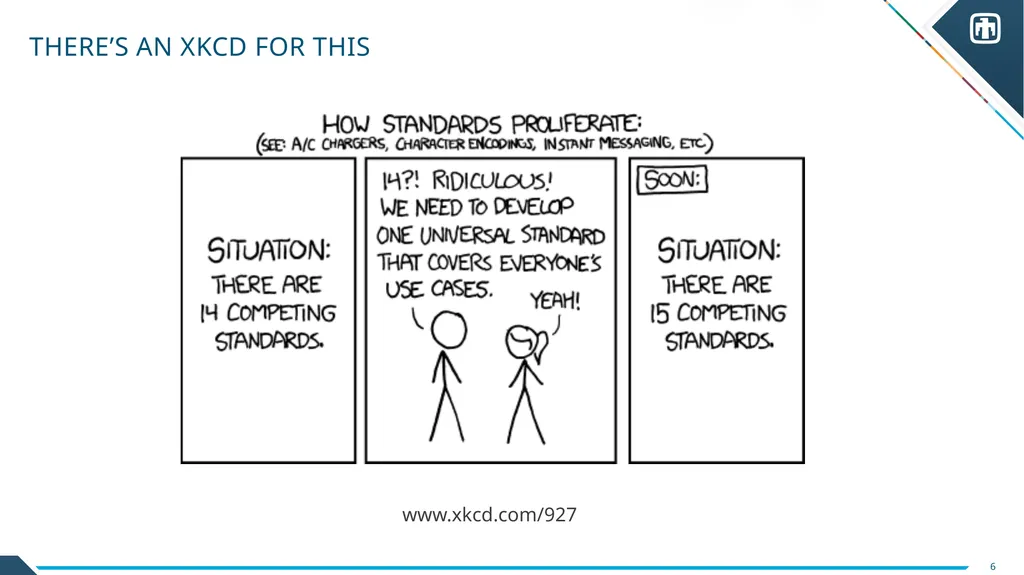 Trust Calibration Maturity Model Scott Steinmetz - slide 6 of 27