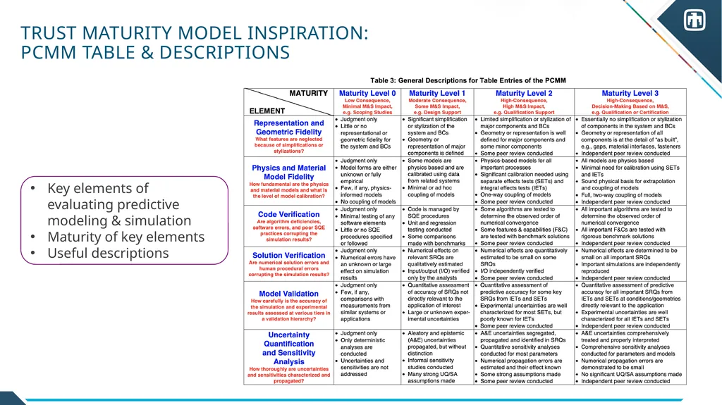 Trust Calibration Maturity Model Scott Steinmetz - slide 9 of 27
