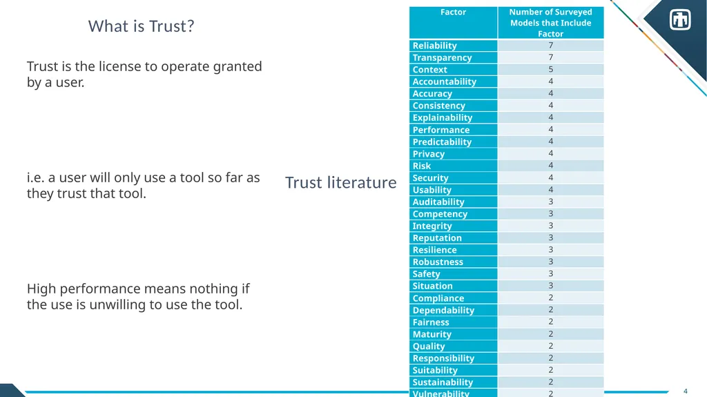 Trust Calibration Maturity Model Scott Steinmetz - slide 4 of 27