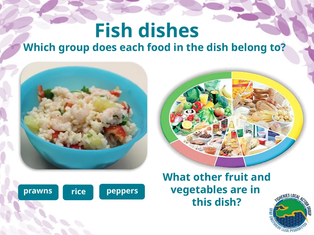 Healthy eating The eatwell plate The eatwell plate - slide 11 of 14