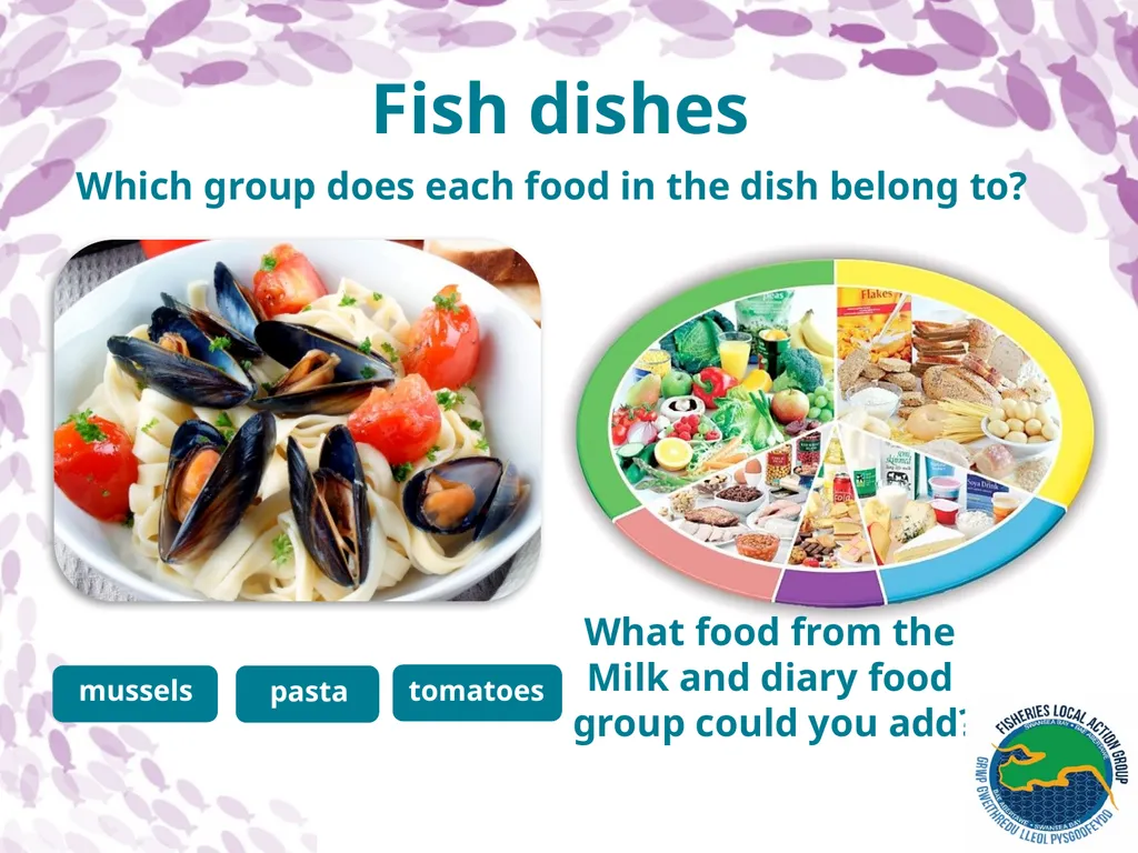 Healthy eating The eatwell plate The eatwell plate - slide 12 of 14