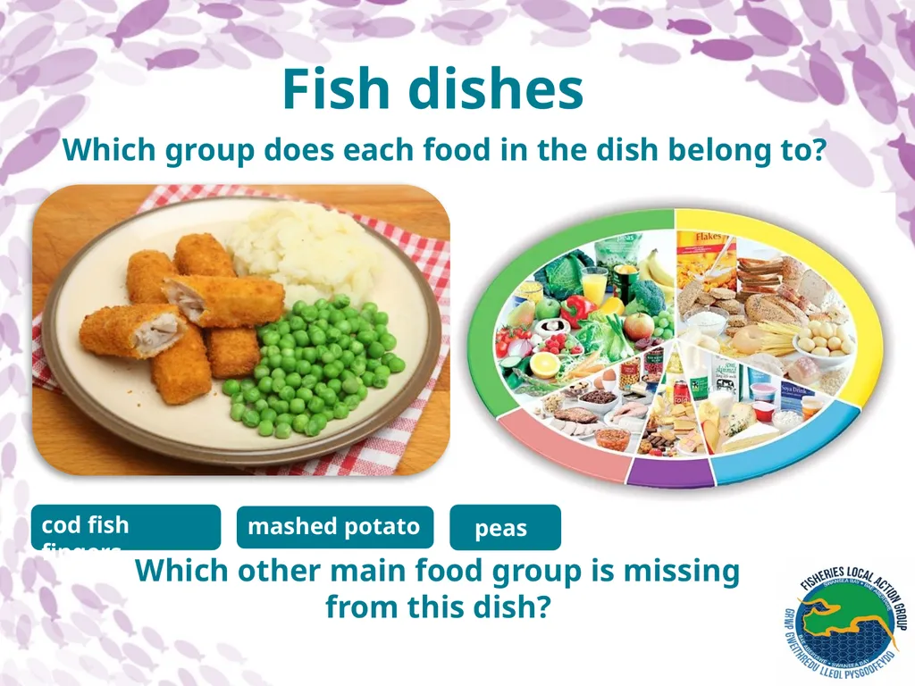 Healthy eating The eatwell plate The eatwell plate - slide 9 of 14