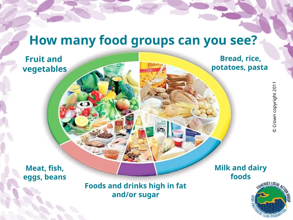 Healthy eating The eatwell plate The eatwell plate - slide 3 of 14