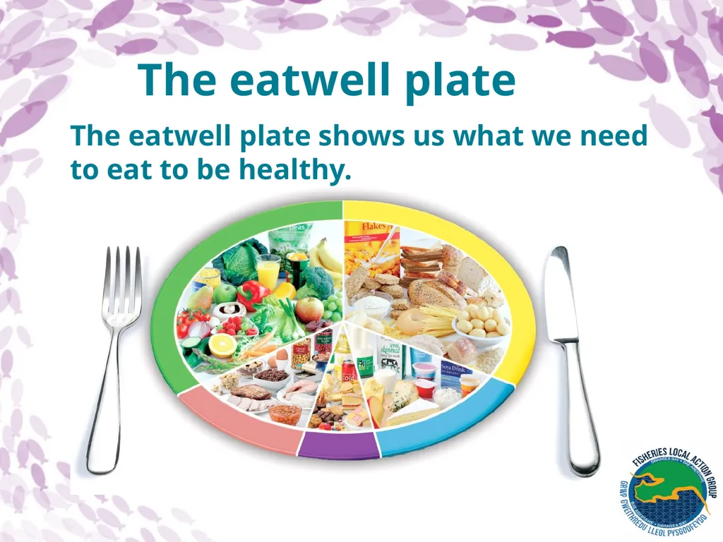 Healthy eating The eatwell plate The eatwell plate - slide 2 of 14