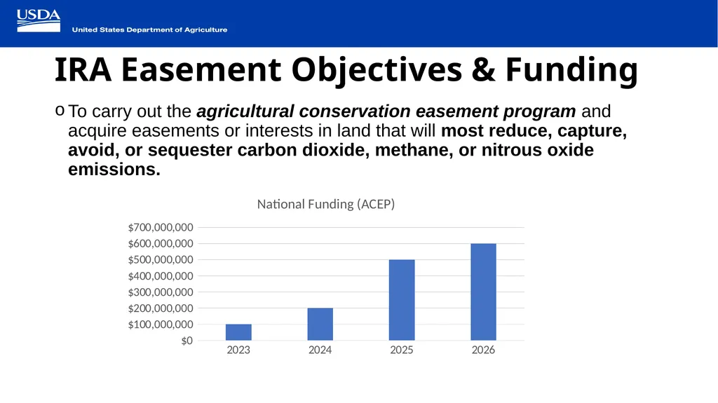 IRA Agricultural Conservation Easement Program - slide 2 of 11