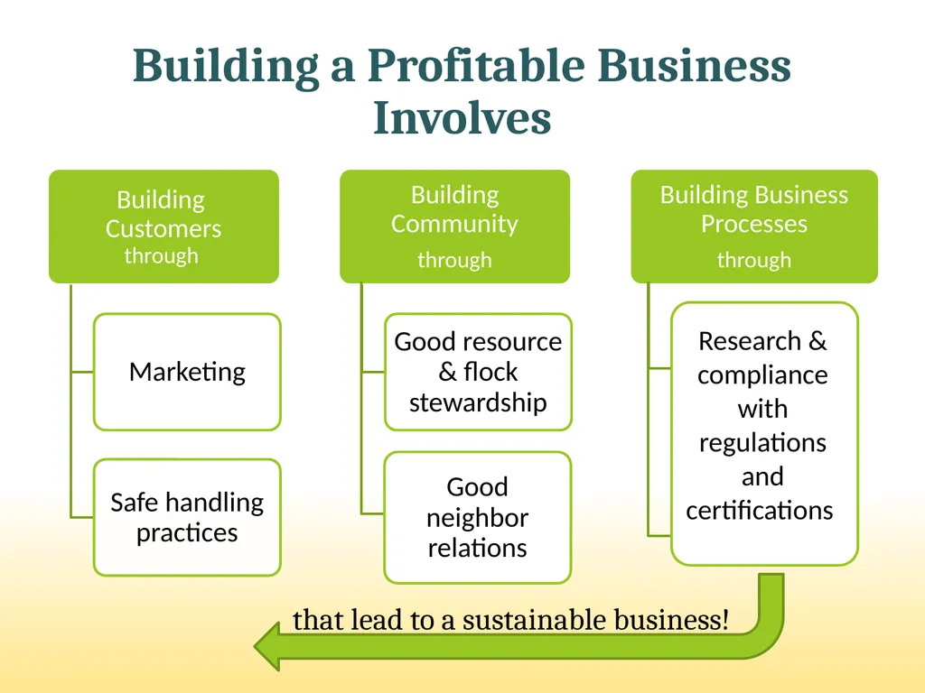 Small-Scale Livestock Production Raising Poultry - slide 40 of 43