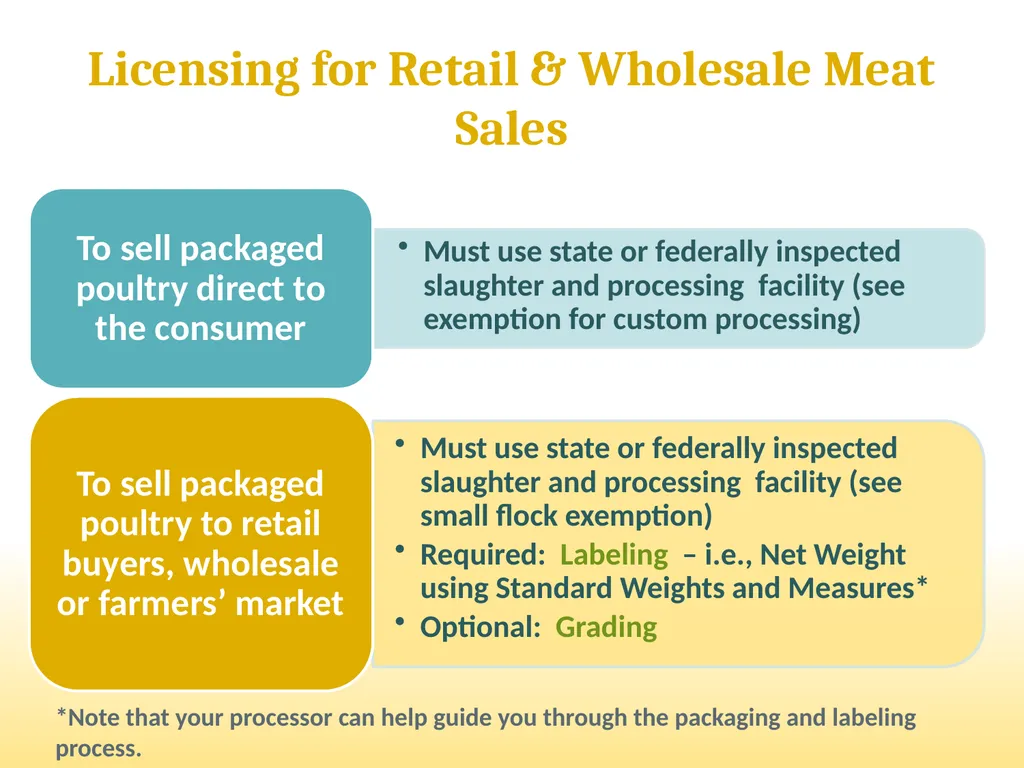 Small-Scale Livestock Production Raising Poultry - slide 31 of 43