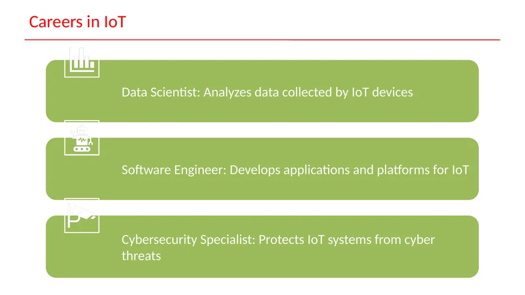 Internet of Things MODULE-1 (Introduction to the - slide 27 of 40