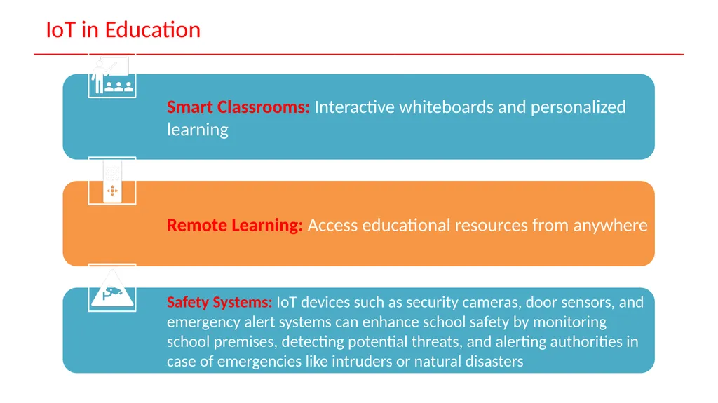 Internet of Things MODULE-1 (Introduction to the - slide 14 of 40