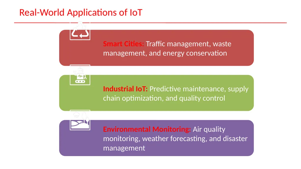 Internet of Things MODULE-1 (Introduction to the - slide 23 of 40