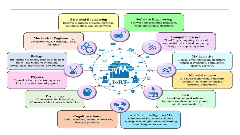Internet of Things MODULE-1 (Introduction to the - slide 28 of 40