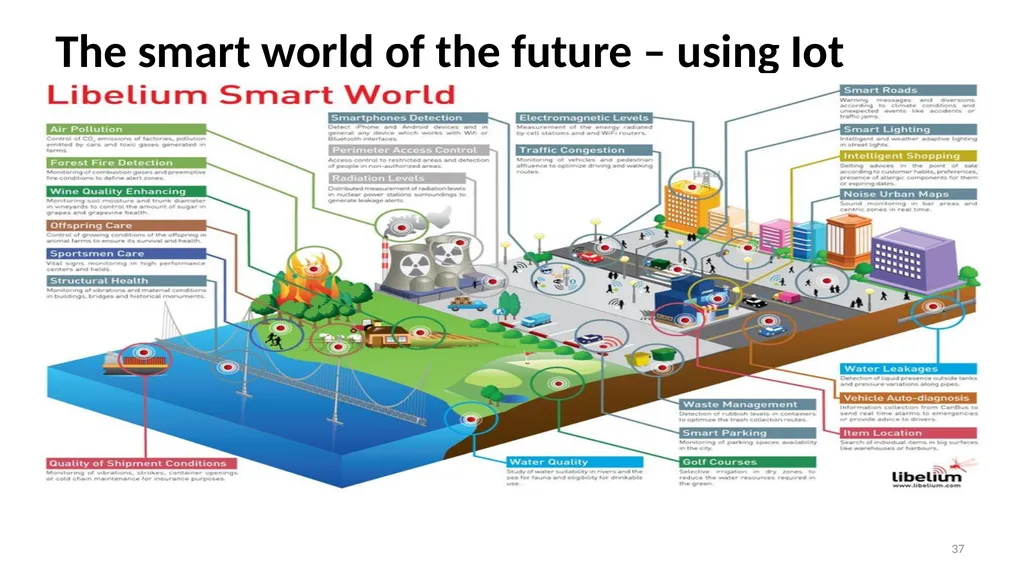 Internet of Things MODULE-1 (Introduction to the - slide 37 of 40