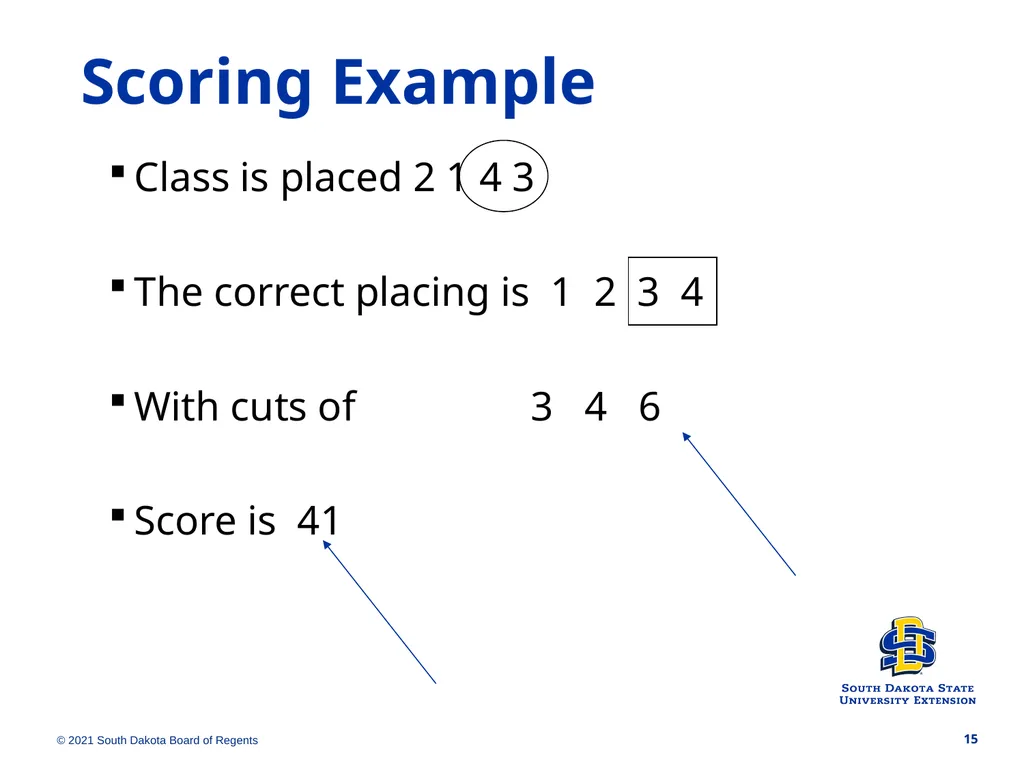 The information in this PowerPoint is adapted - slide 15 of 38