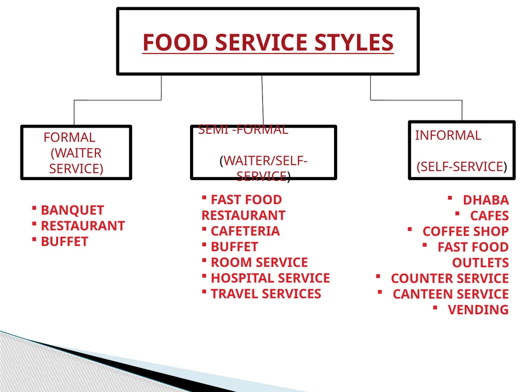INSTITUTIONAL FOOD SERVICE MANAGEMENT Aamena Zaidi - slide 4 of 19