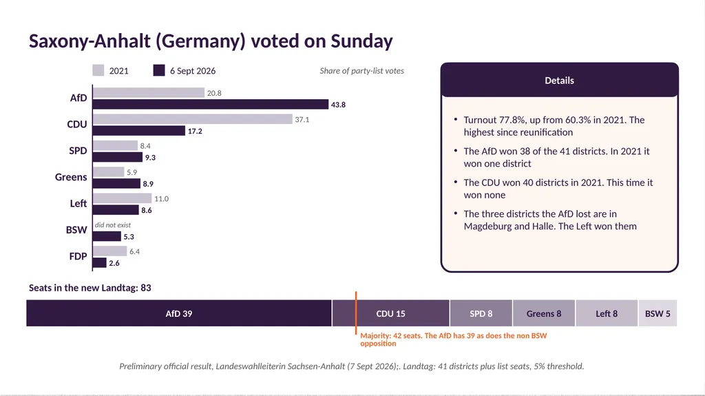 POSC 3710: European Politics 9/9/2026: A Europe of - slide 2 of 32