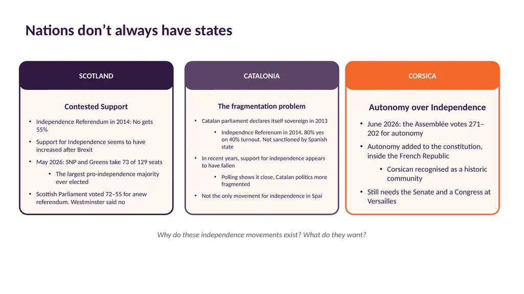 POSC 3710: European Politics 9/9/2026: A Europe of - slide 5 of 32