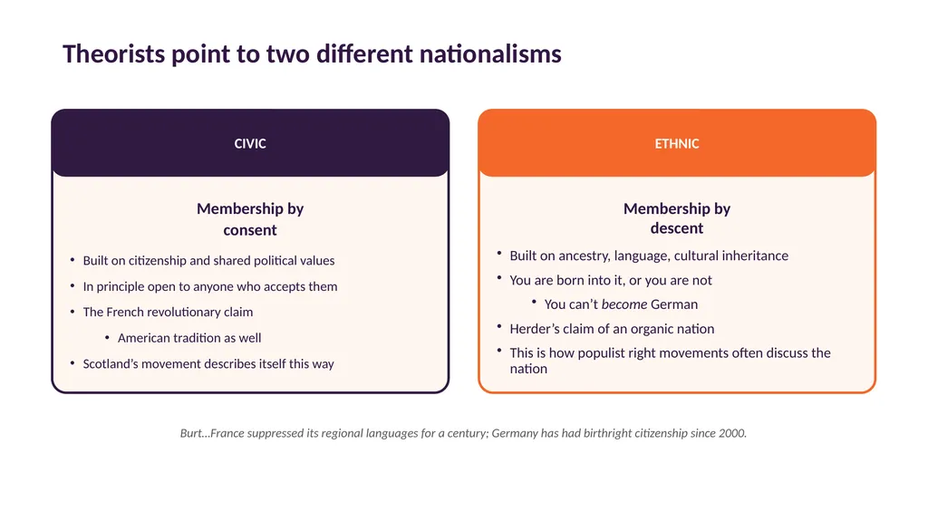POSC 3710: European Politics 9/9/2026: A Europe of - slide 28 of 32