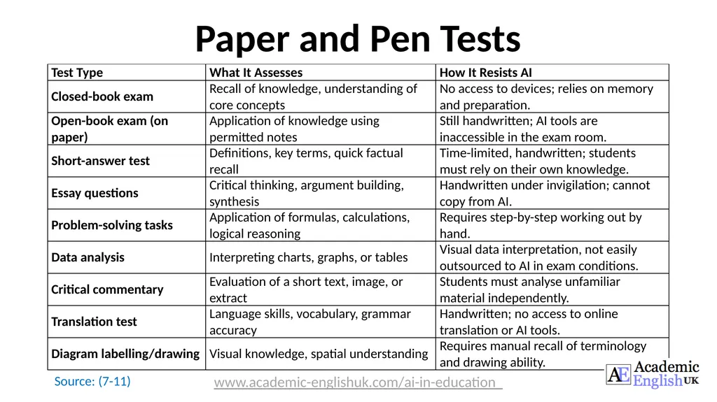 AI in Higher Education Opportunities, Risks and - slide 20 of 23