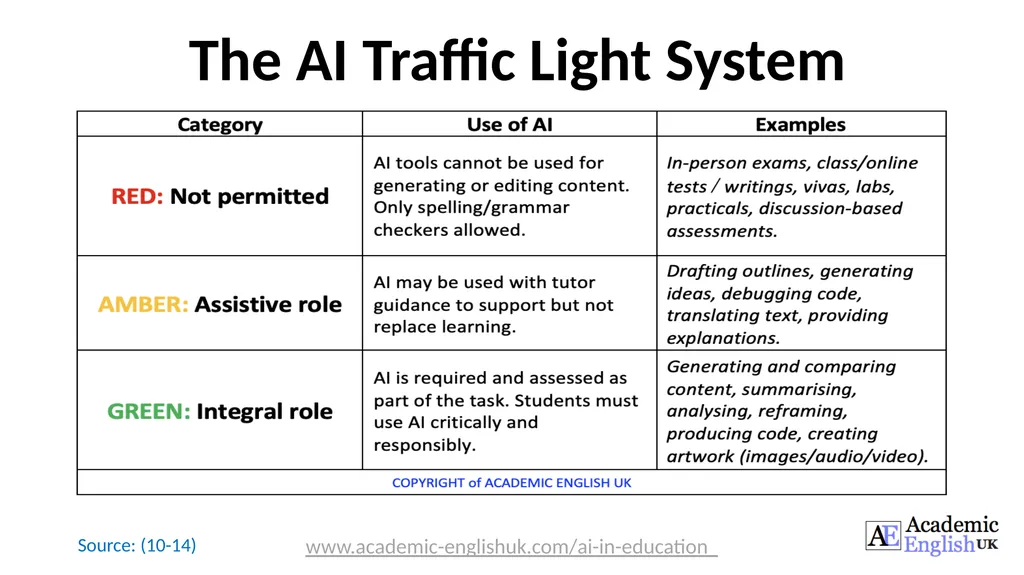 AI in Higher Education Opportunities, Risks and - slide 18 of 23