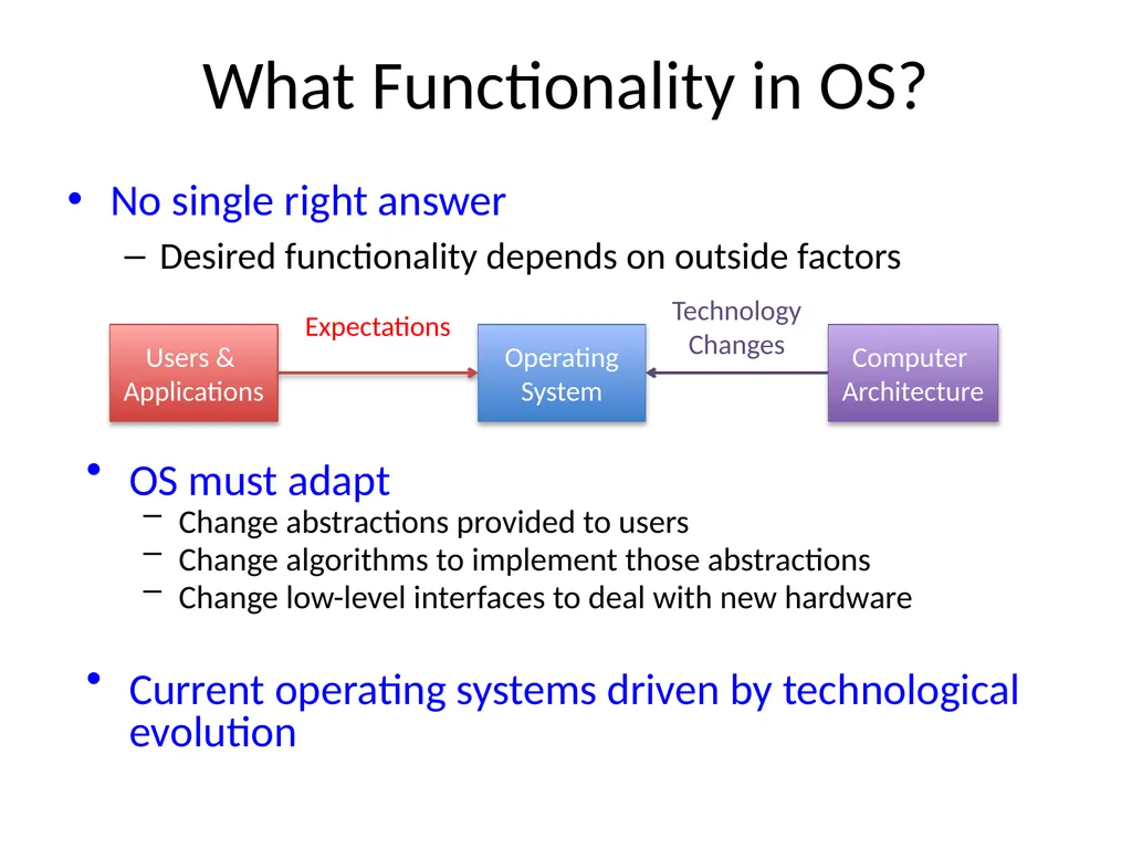 CS 2510 Graduate Operating Systems Jack Lange - slide 10 of 24