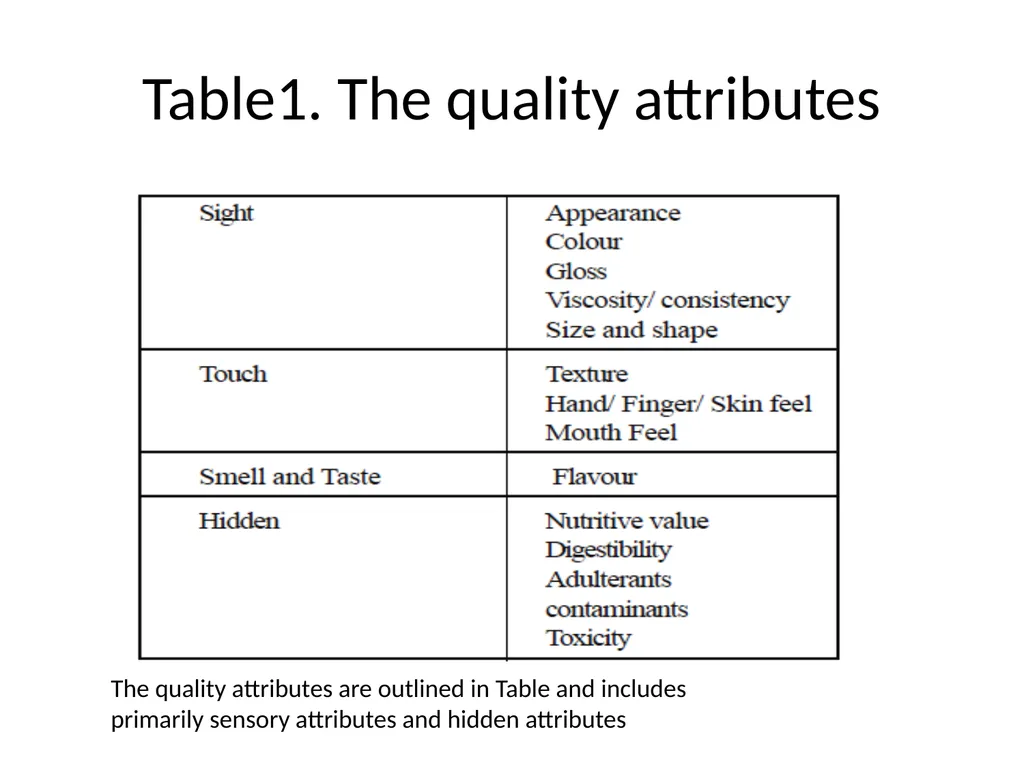 Basic Quality Criteria in Food Control Food - slide 9 of 33