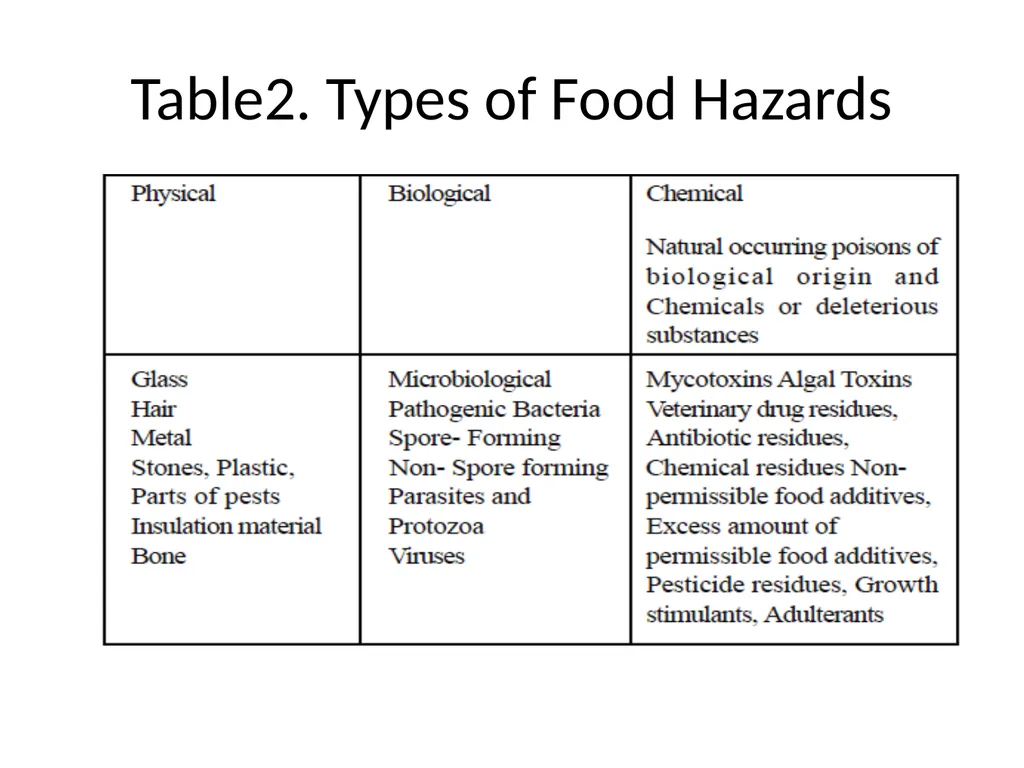 Basic Quality Criteria in Food Control Food - slide 15 of 33