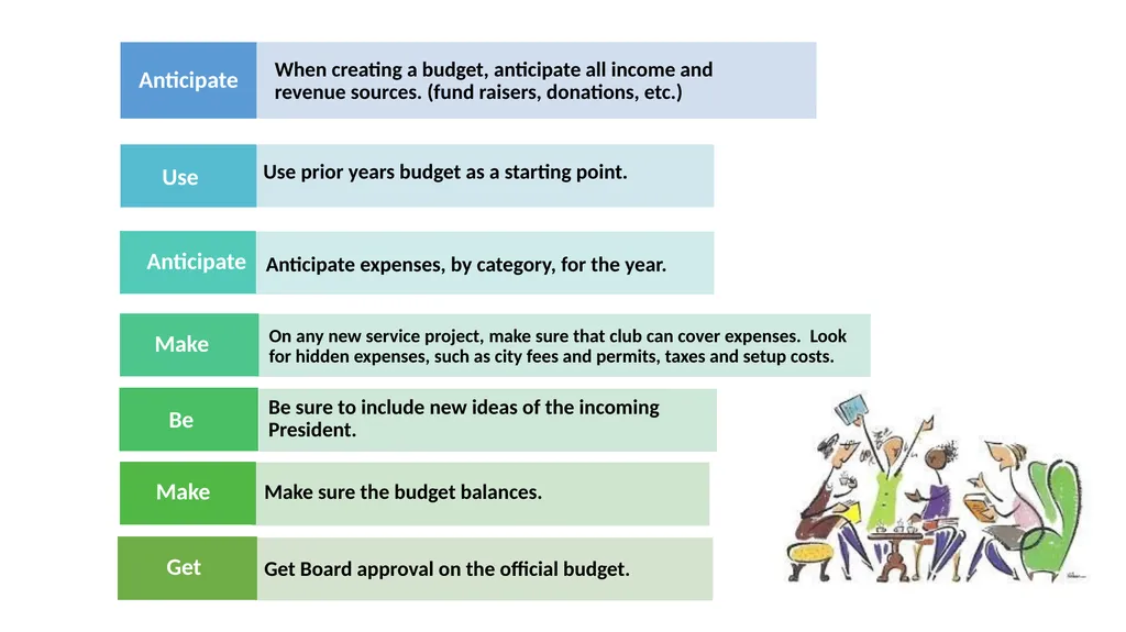 “Empowering Vision and Innovation” Roles and - slide 48 of 62