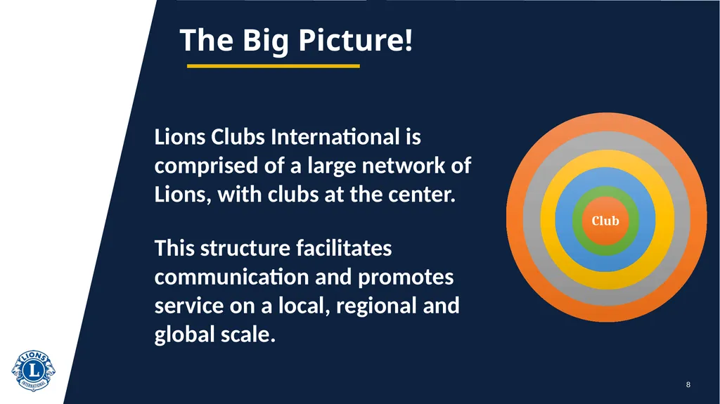“Empowering Vision and Innovation” Roles and - slide 8 of 62