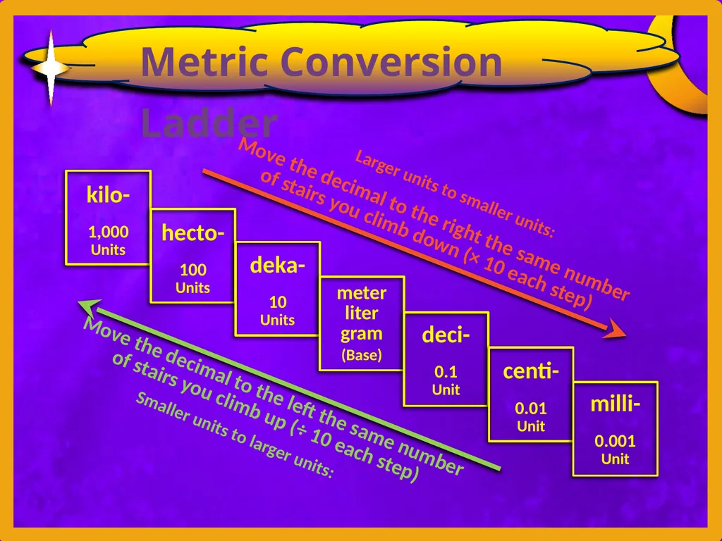 Made Easy Created by: Mike’s Math Mall Converting - slide 23 of 29