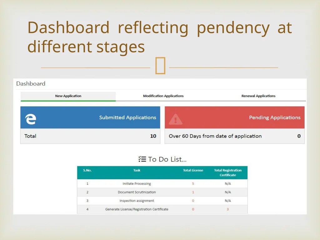 Food Safety Compliance System (FoSCoS) Major - slide 11 of 17