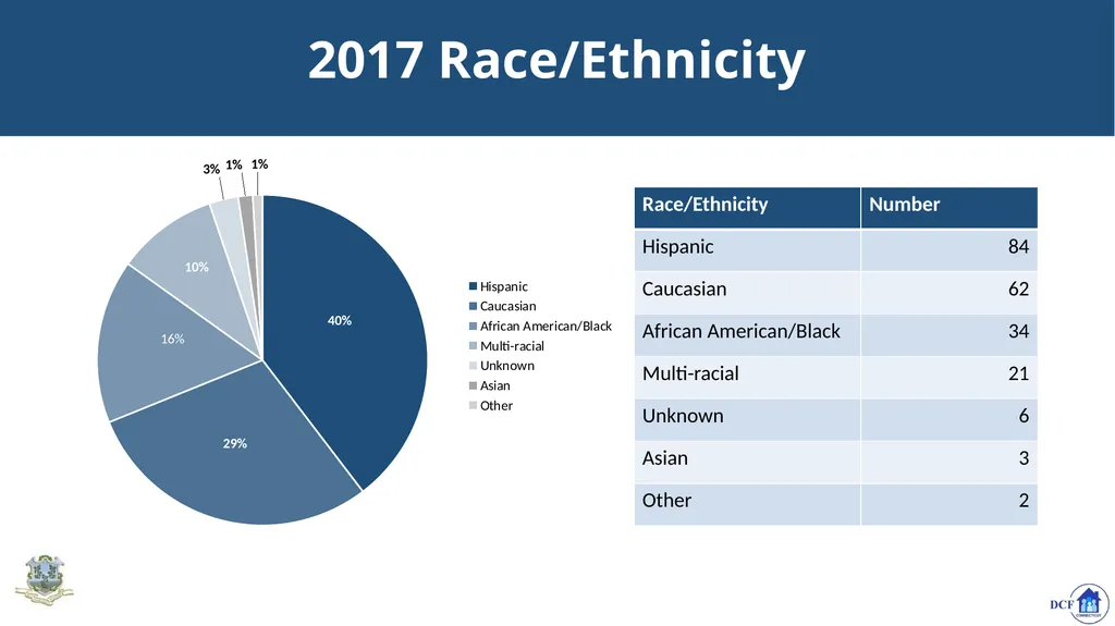 Connecticut’s Response to Child Trafficking - slide 18 of 80
