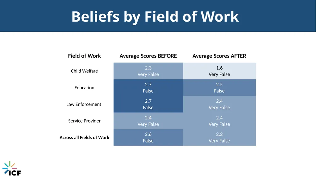 Connecticut’s Response to Child Trafficking - slide 62 of 80