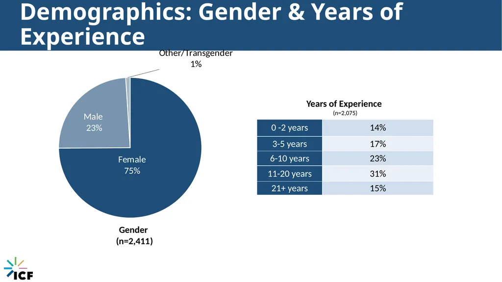 Connecticut’s Response to Child Trafficking - slide 58 of 80