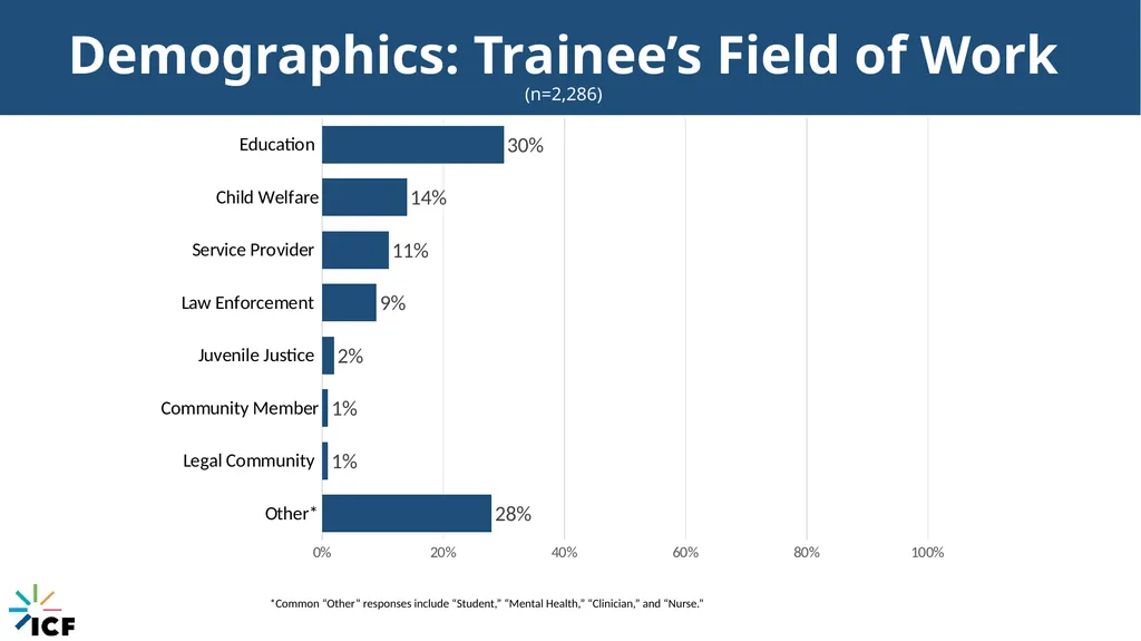 Connecticut’s Response to Child Trafficking - slide 55 of 80