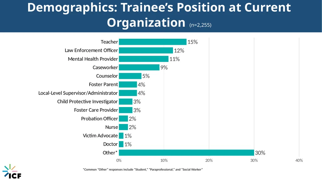 Connecticut’s Response to Child Trafficking - slide 56 of 80