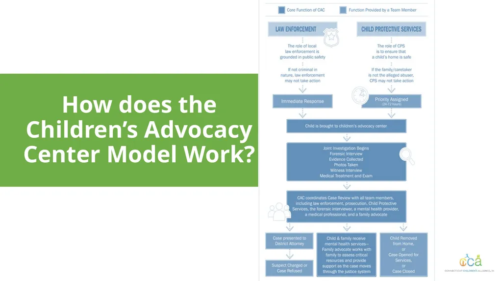 Connecticut’s Response to Child Trafficking - slide 31 of 80