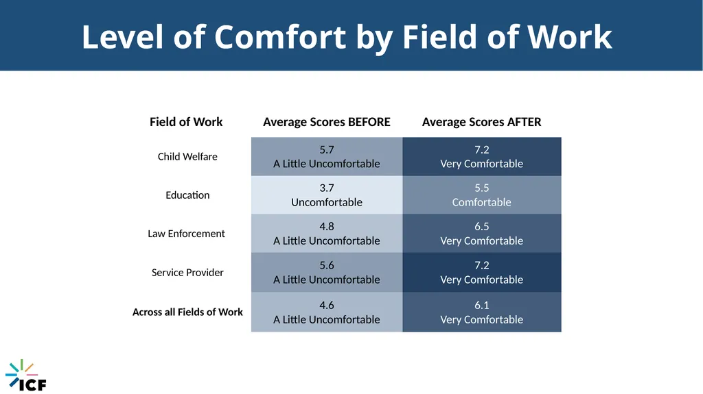 Connecticut’s Response to Child Trafficking - slide 63 of 80