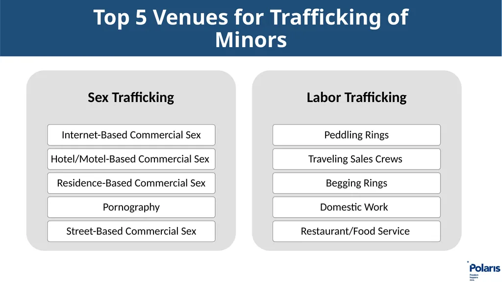 Connecticut’s Response to Child Trafficking - slide 8 of 80