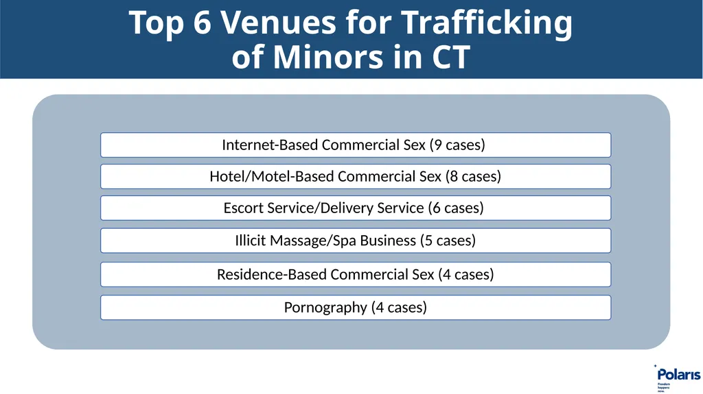 Connecticut’s Response to Child Trafficking - slide 67 of 80