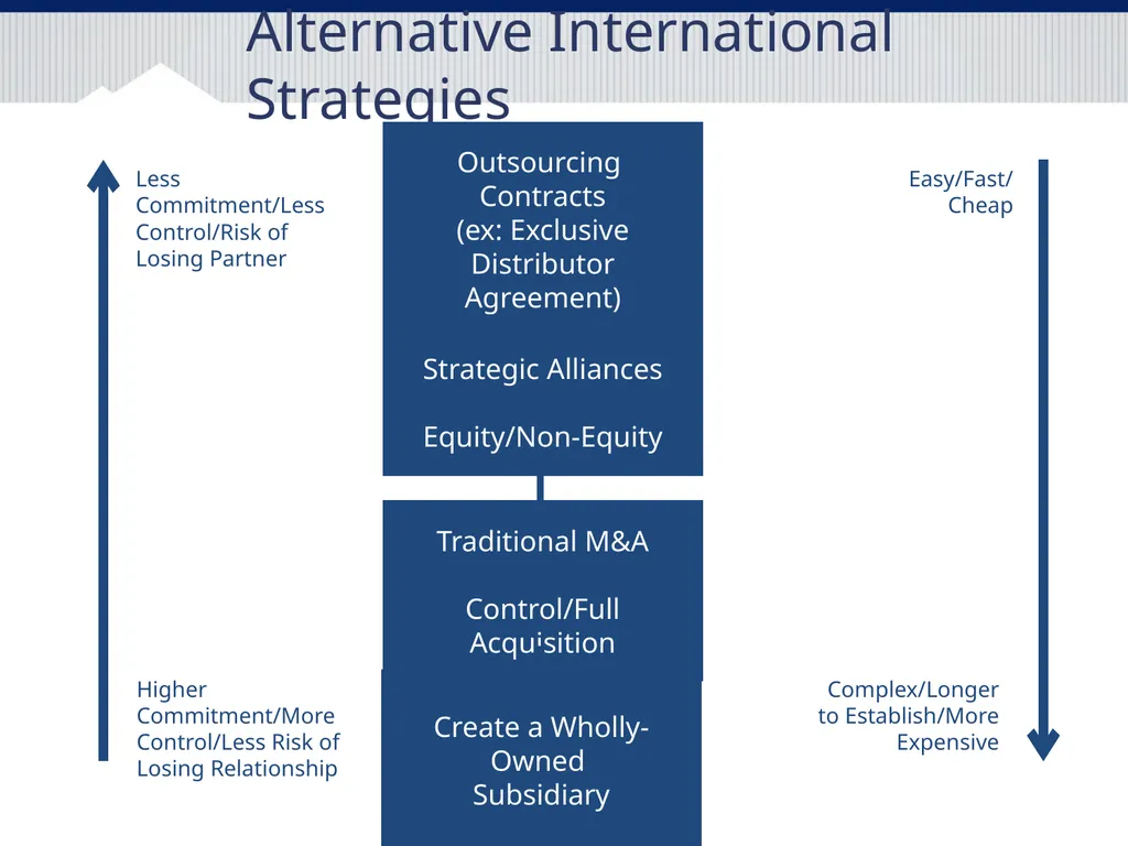 International Joint Ventures What should I know - slide 11 of 23