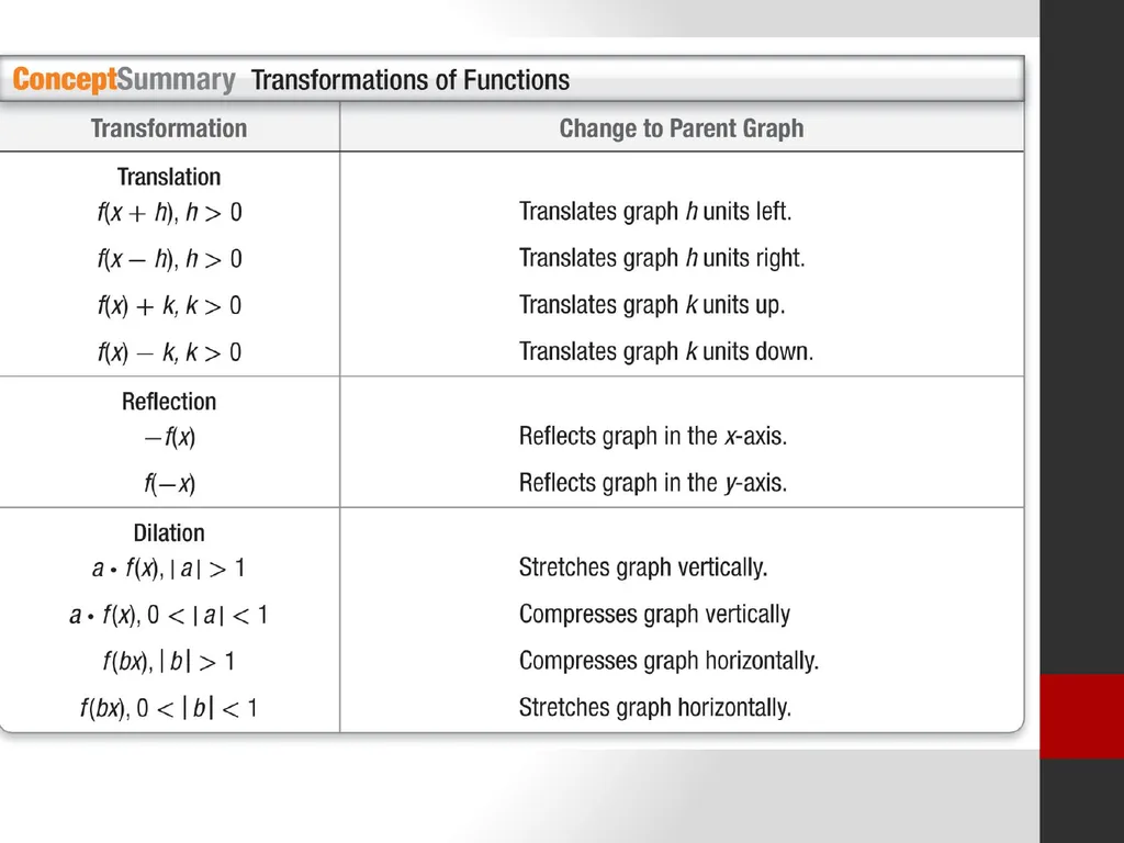 Identify the type of function represented by the - slide 11 of 11