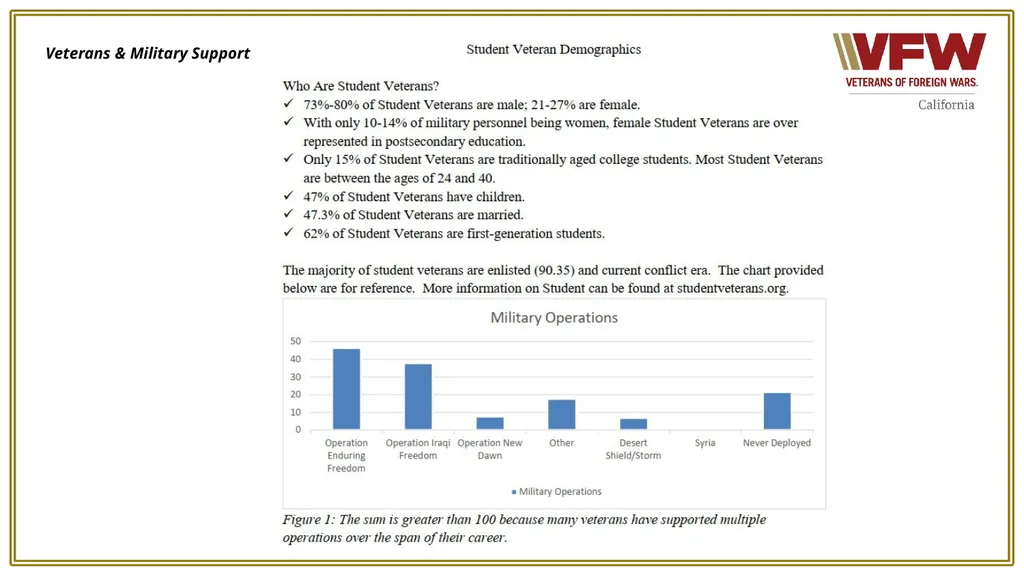 VFW Programs Your VFW programs are defined under - slide 8 of 12