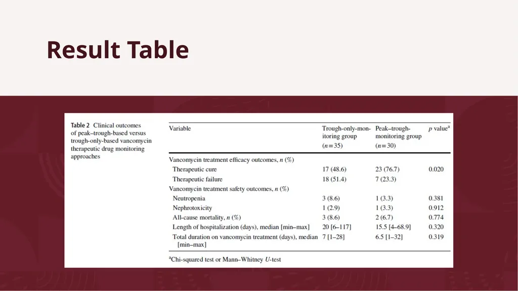 Comparison of Peak-Trough vs Trough-Only - slide 7 of 11