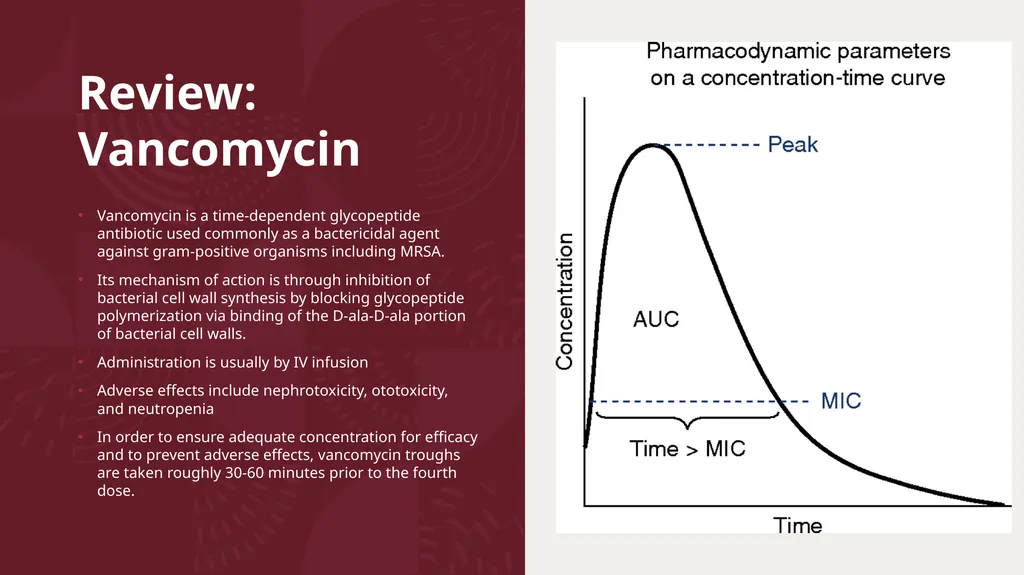 Comparison of Peak-Trough vs Trough-Only - slide 3 of 11