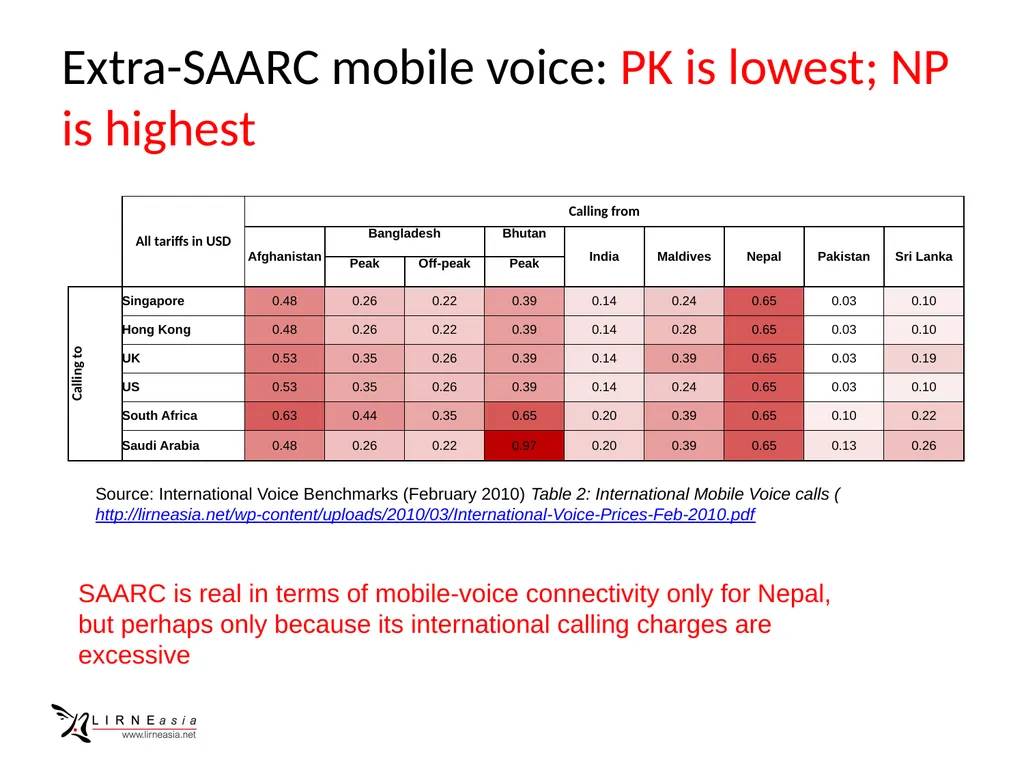 Telecom connectivity within SAARC Rohan Samarajiva - slide 10 of 14